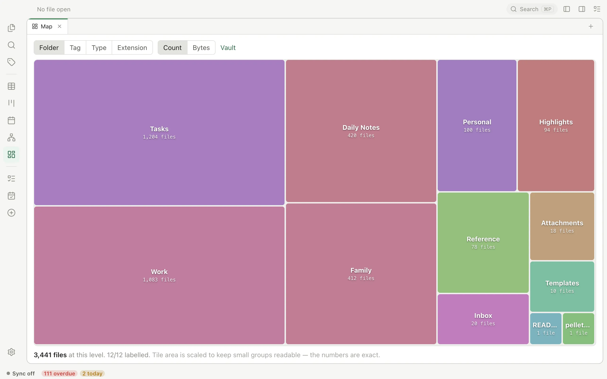 Pellet's Vault Map: the whole vault as a treemap, rectangles sized by file count — Tasks 1,204 files and Work 1,083 the largest, down to Templates and single files.