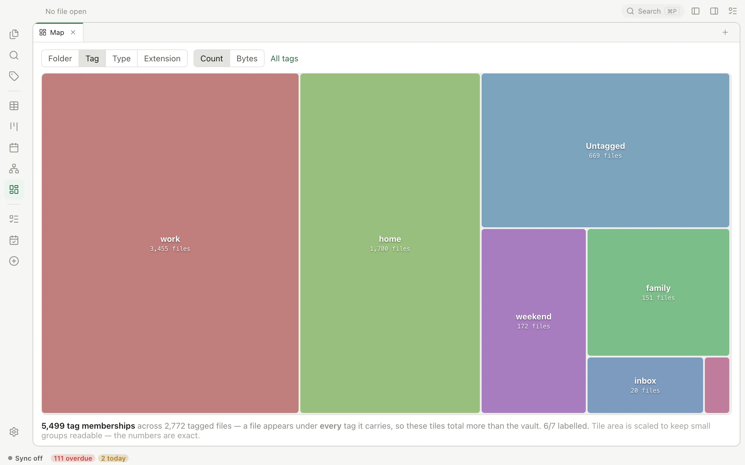 The Vault Map grouped by tag: work 3,455 files, home 1,700, an Untagged rectangle of 669, then weekend, family and inbox. The footer reads 5,499 tag memberships across 2,772 tagged files.